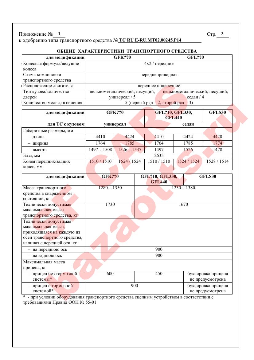 Первая страница файла