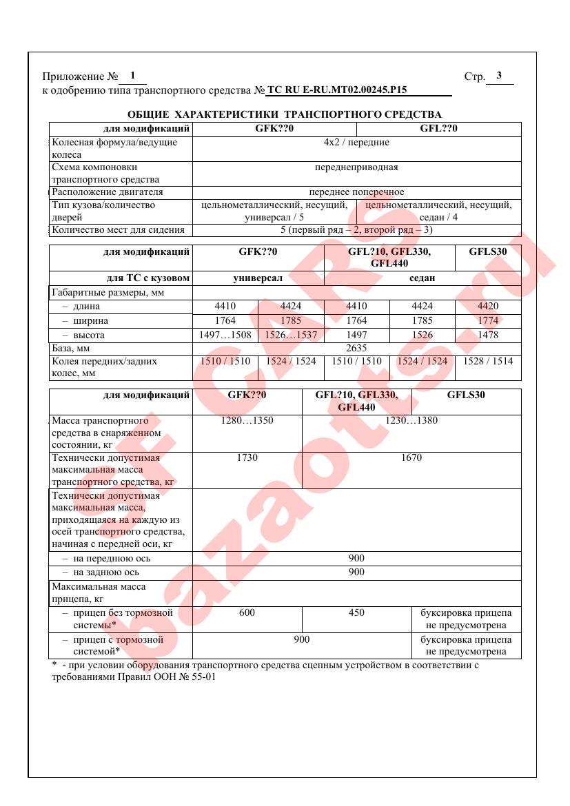 Первая страница файла