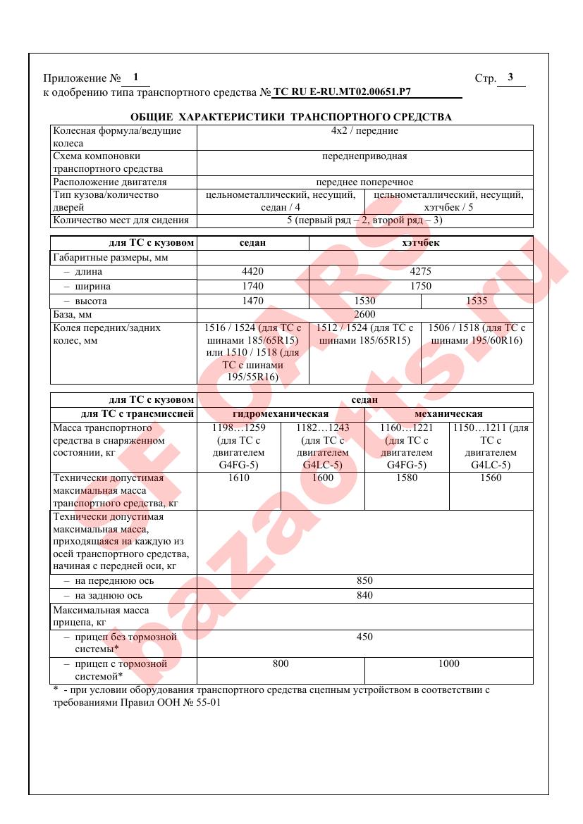 Первая страница файла