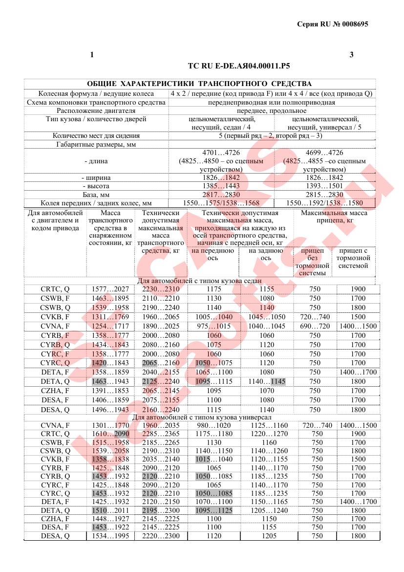 Первая страница файла