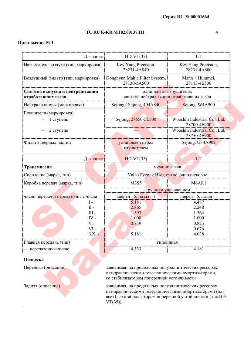 Первая страница файла