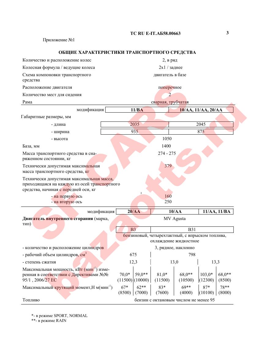 Первая страница файла