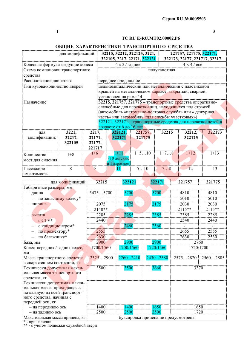 Первая страница файла