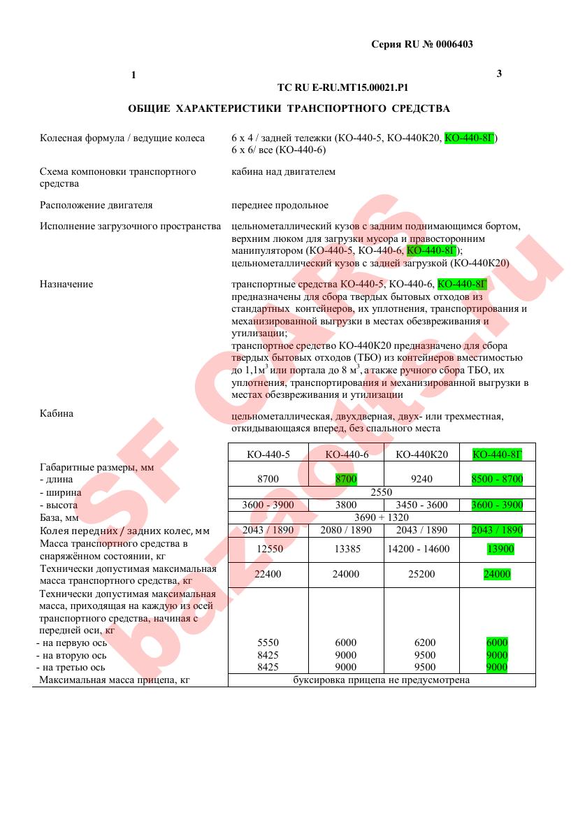 Превью ОТТС