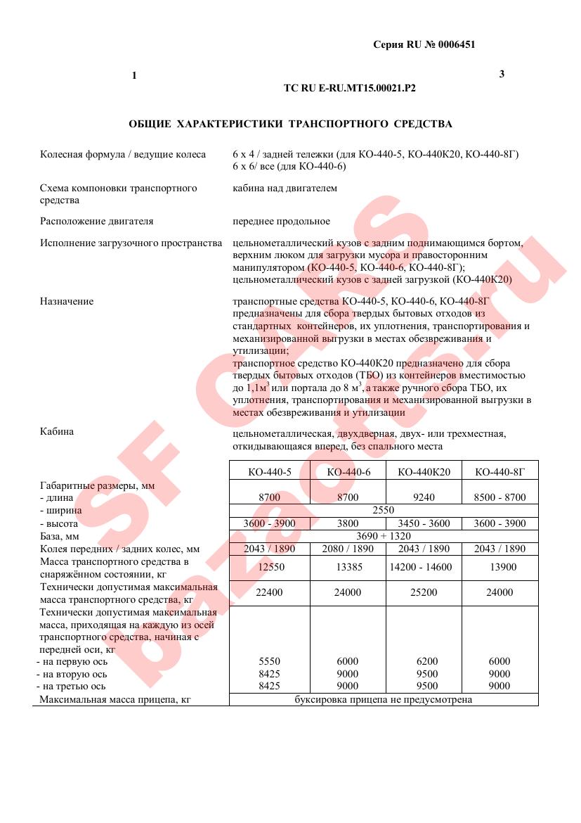 Превью ОТТС
