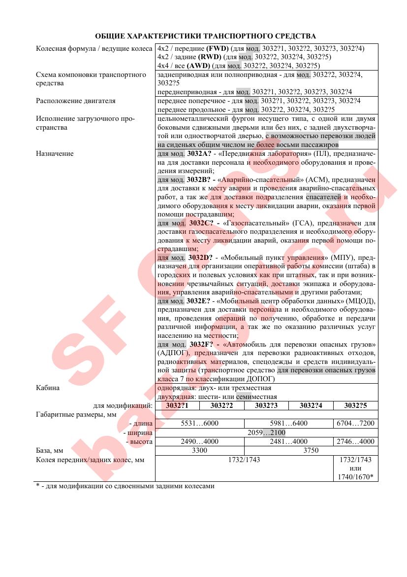 Первая страница файла