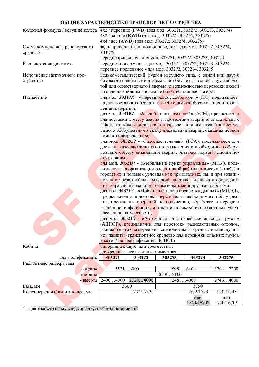 Первая страница файла