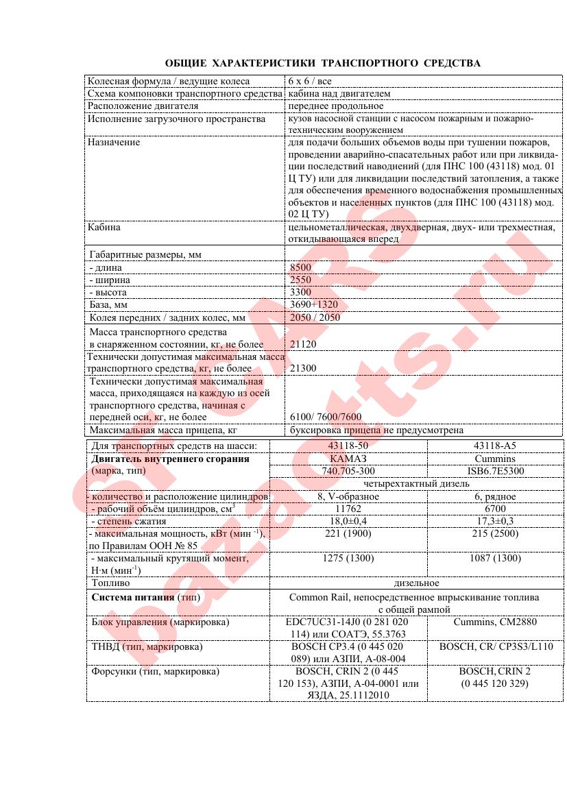 Превью ОТТС