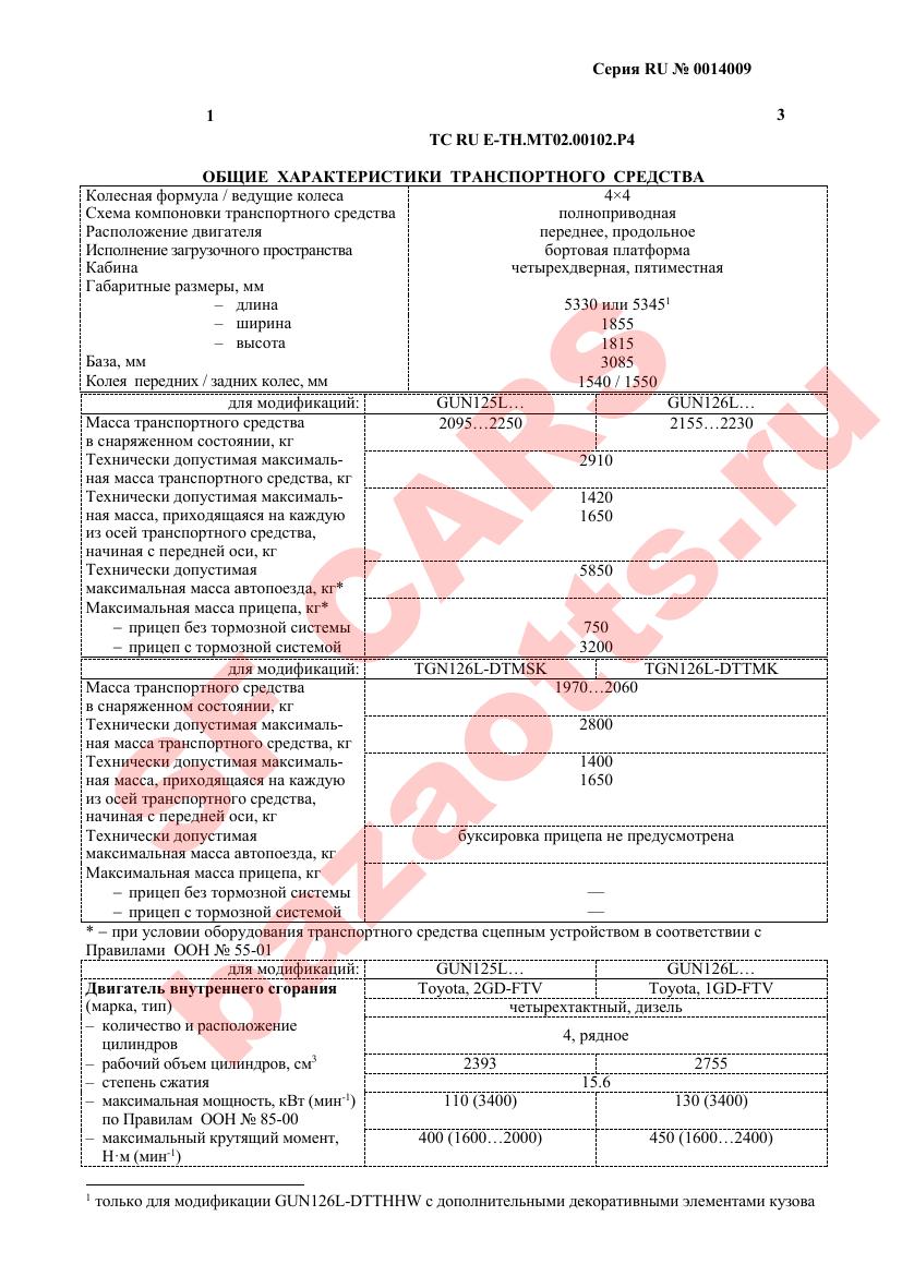 Превью ОТТС