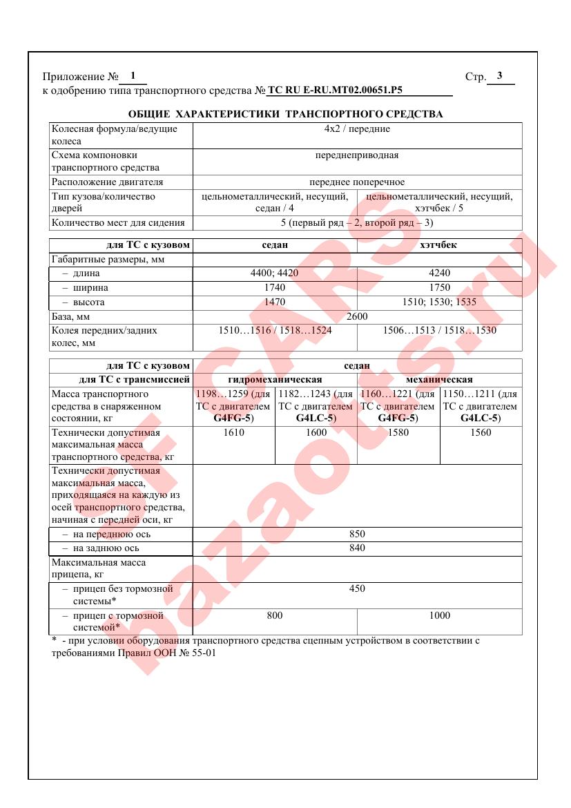 Первая страница файла