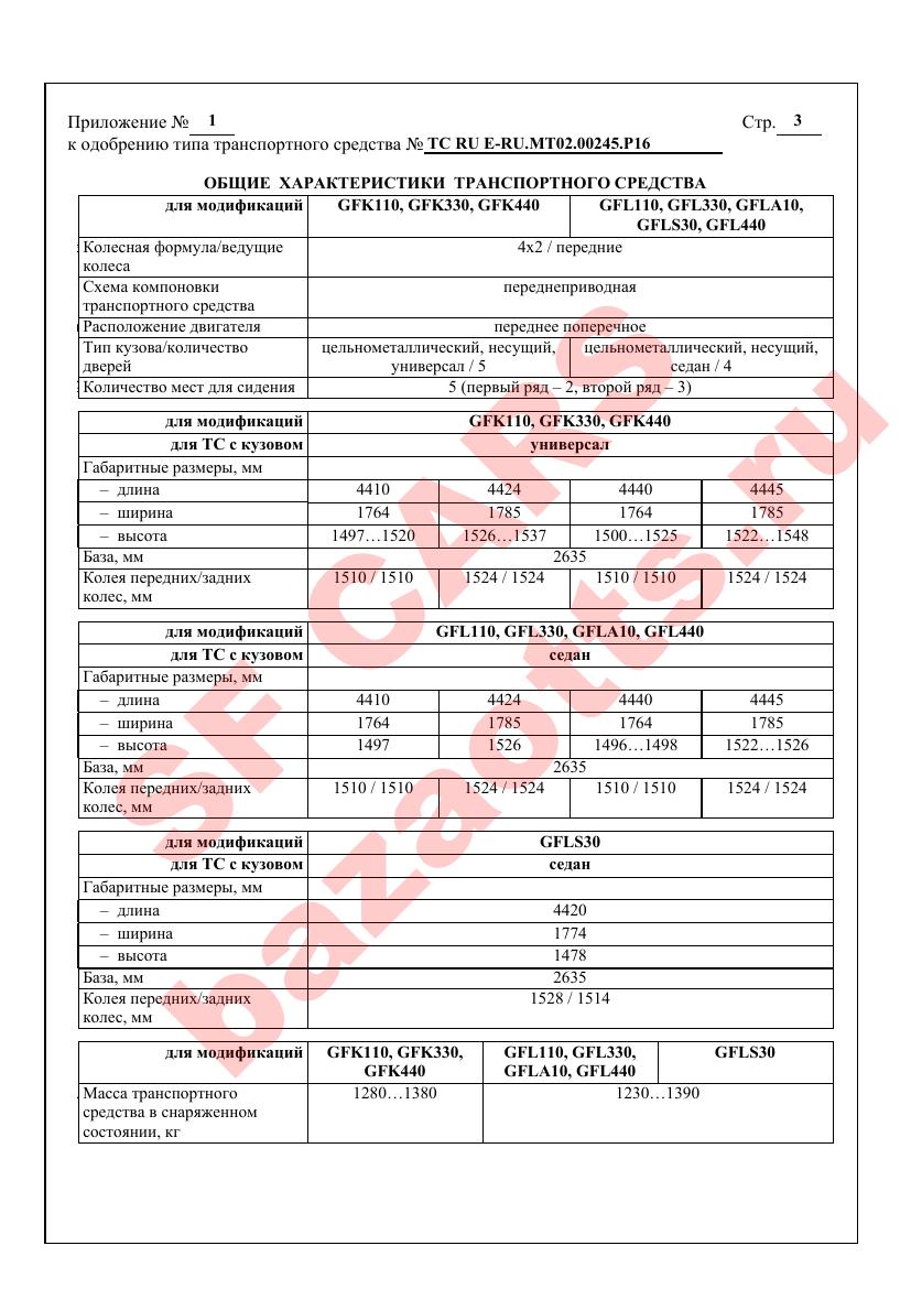 Первая страница файла